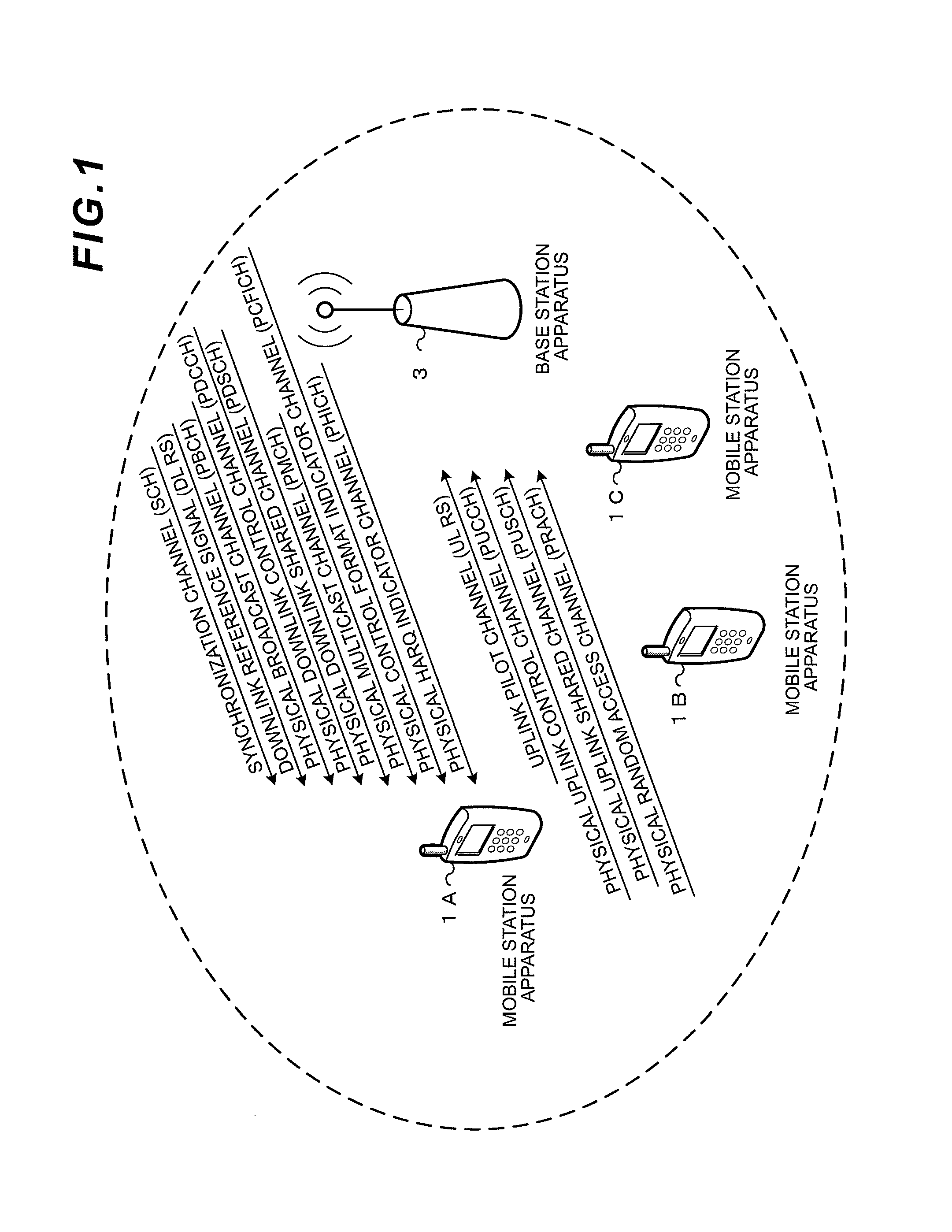 Wireless communication system, base station apparatus, mobile station apparatus, wireless communication method and integrated circuit