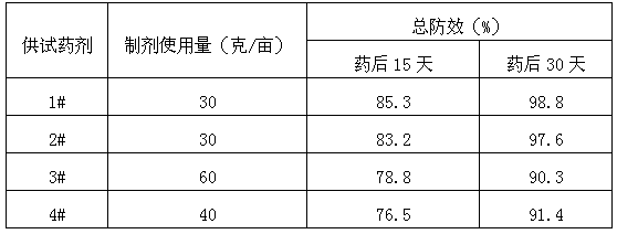 Penoxsulam-fentrazamide herbicide composition