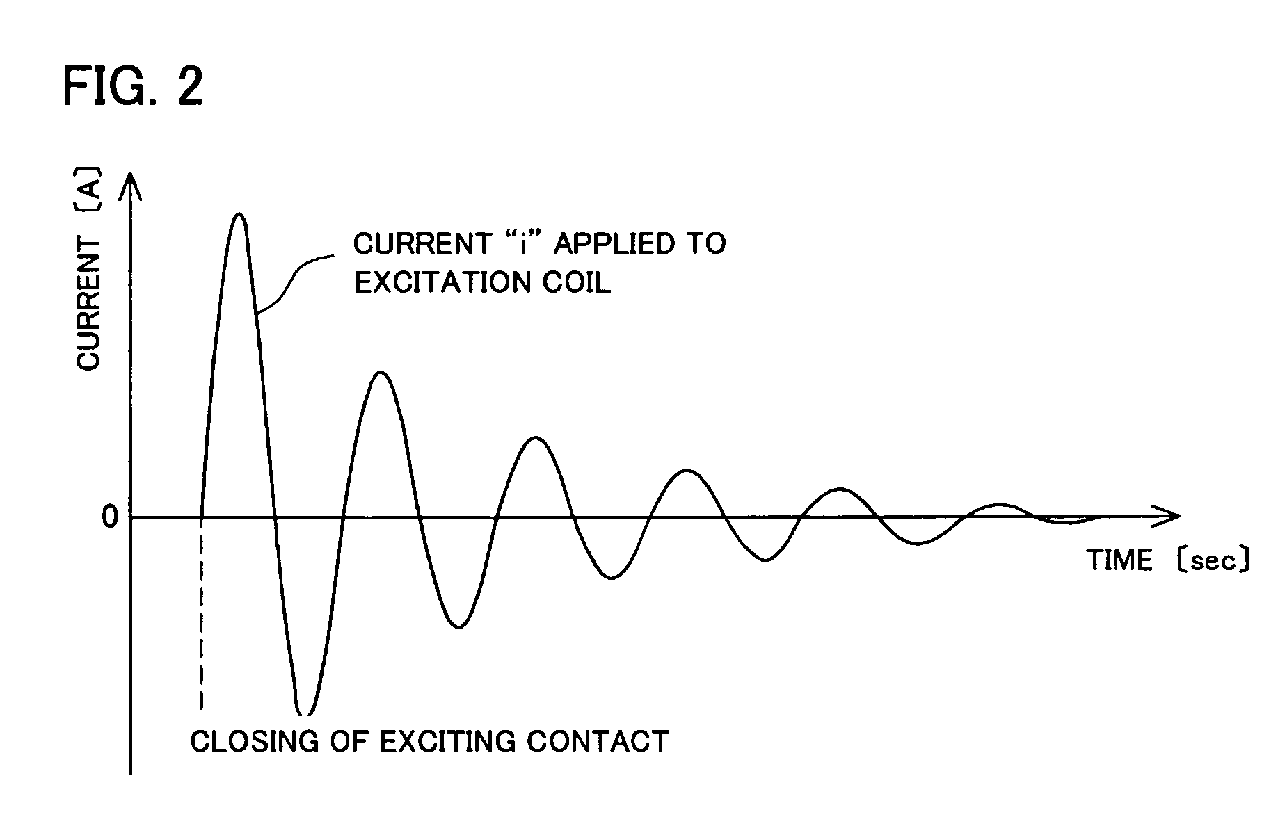 Method for dealing with data recording media and device for carrying out said method, and method for disposing of electronic devices and device for carrying out said method