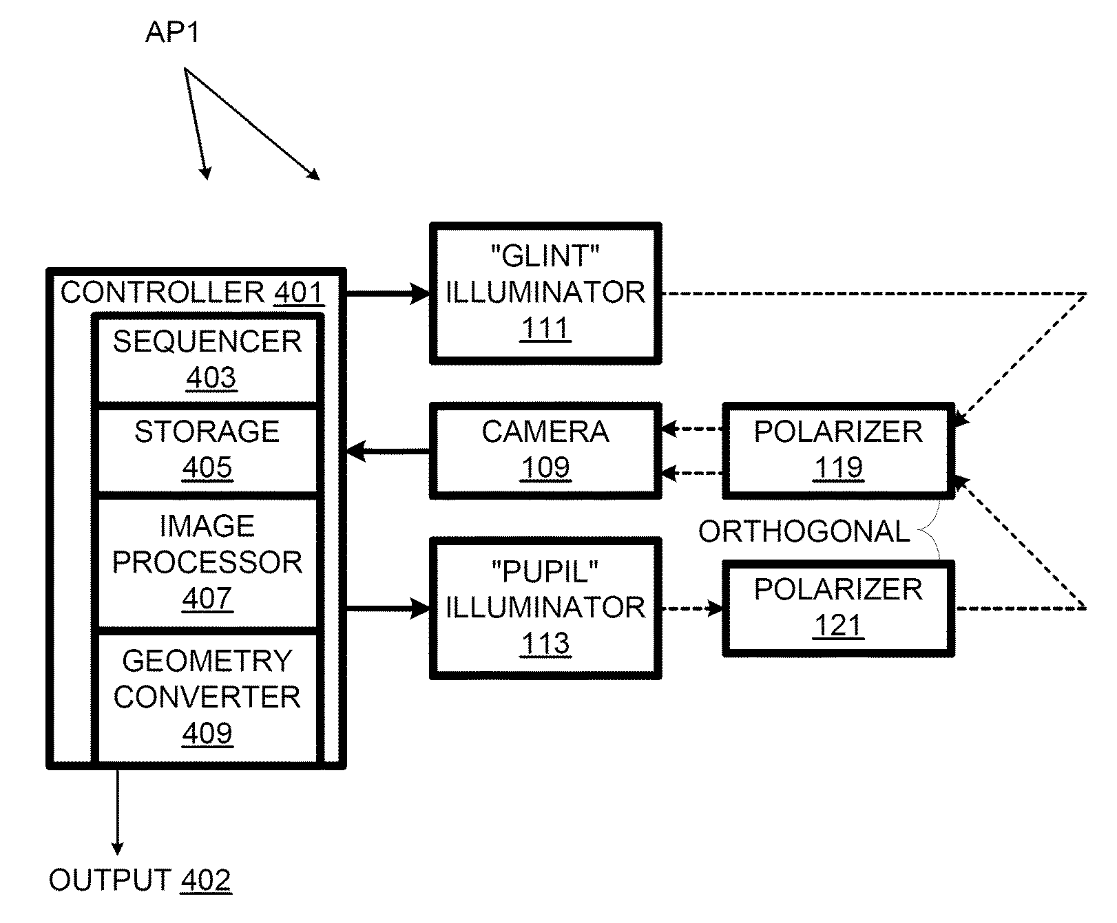 Gaze Point Tracking Using Polarized Light