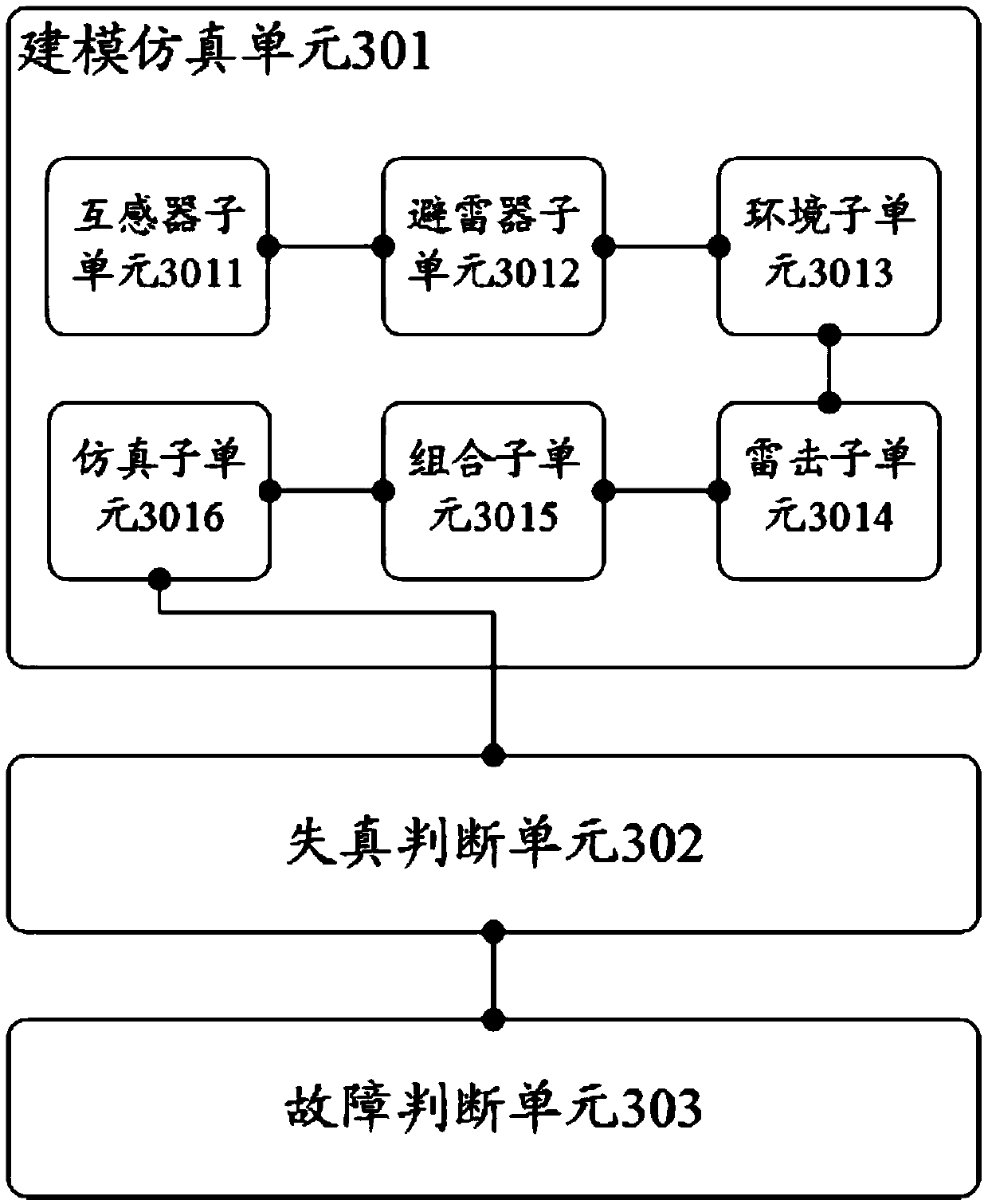 Lightning arrester fault transient waveform diagnosis method and device