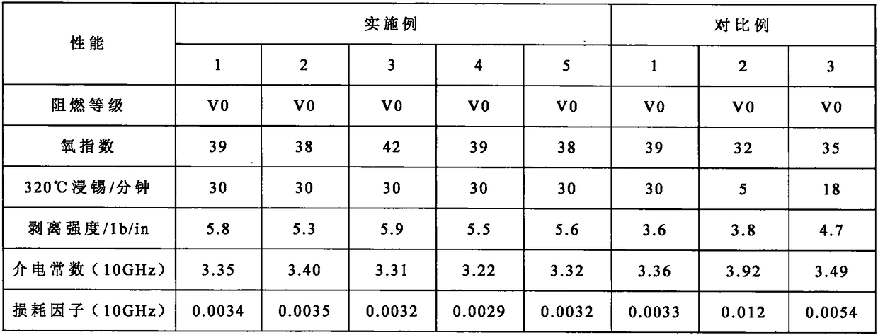 Flame-retarding electronic composite material base plate