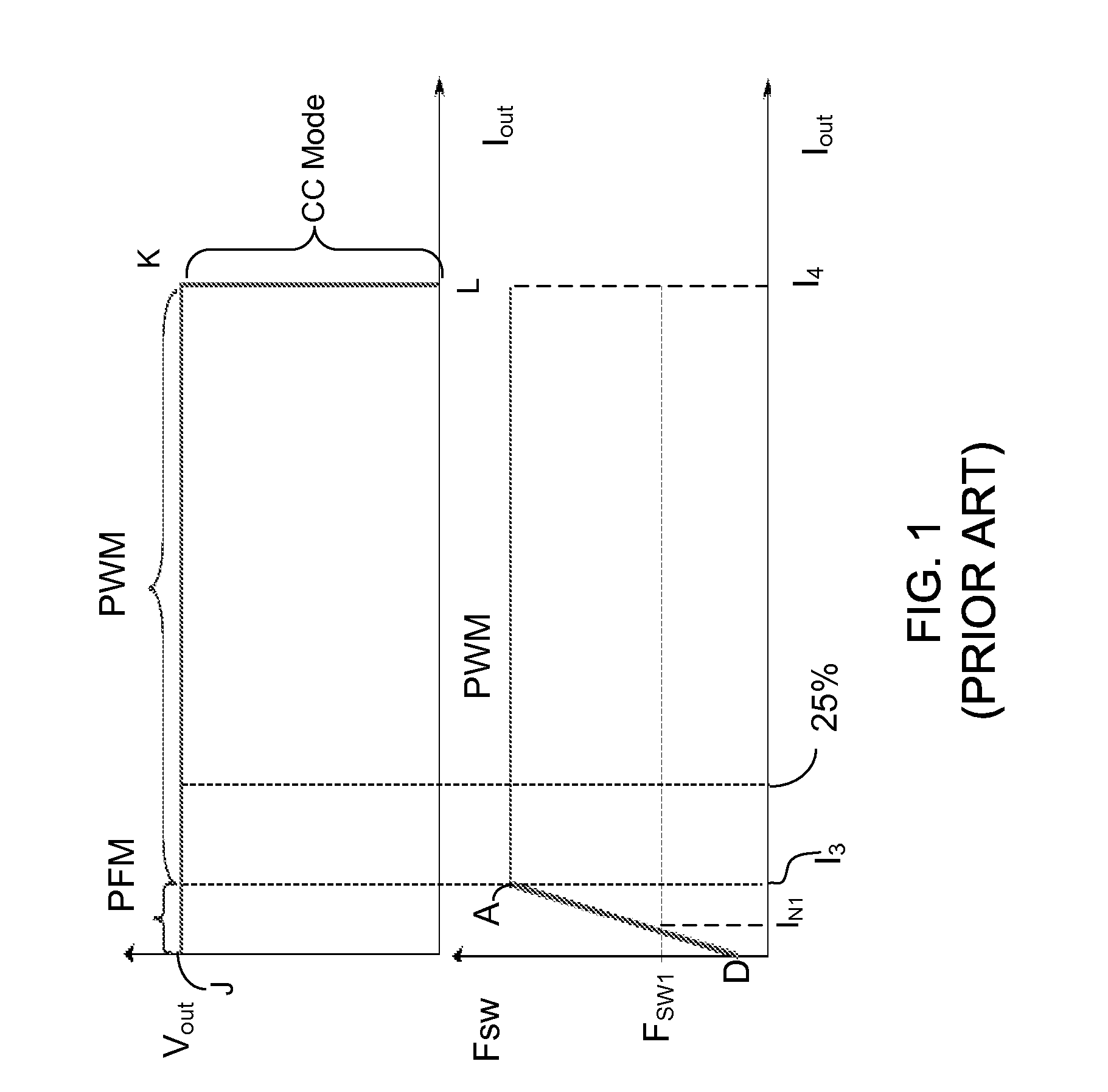 Adaptive multi-mode digital control improving light-load efficiency in switching power converters