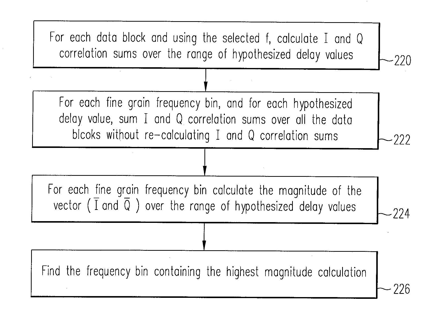 Synthesizing coherent correlation sums at one or multiple carrier frequencies using correlation sums calculated at a coarse set of frequencies