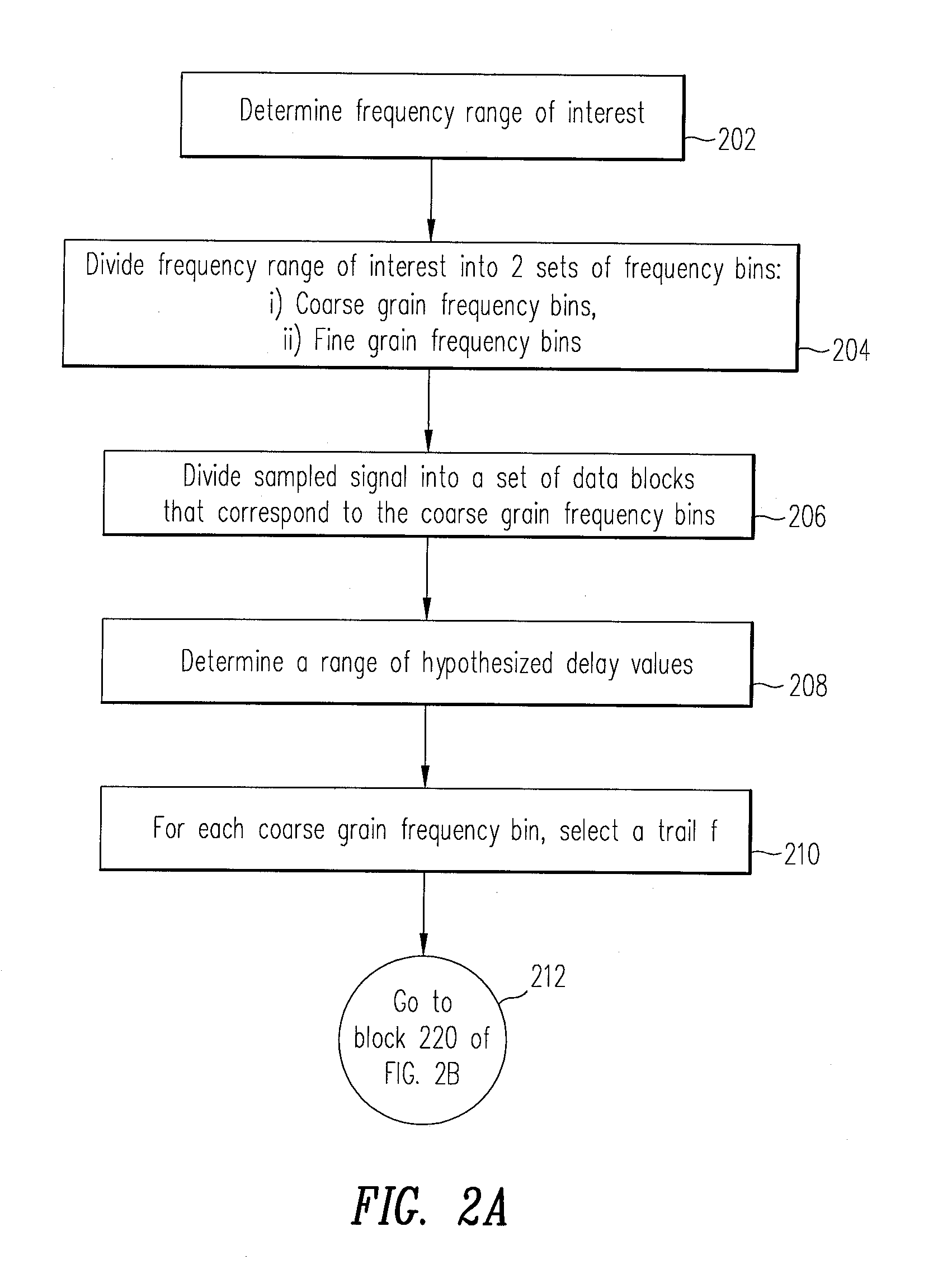 Synthesizing coherent correlation sums at one or multiple carrier frequencies using correlation sums calculated at a coarse set of frequencies