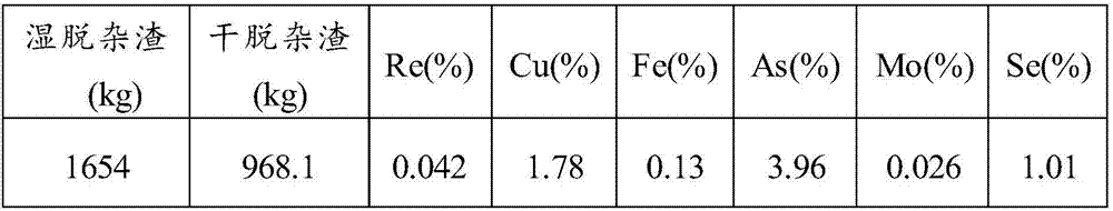 Method for recovering rhenium from rhenium concentrate