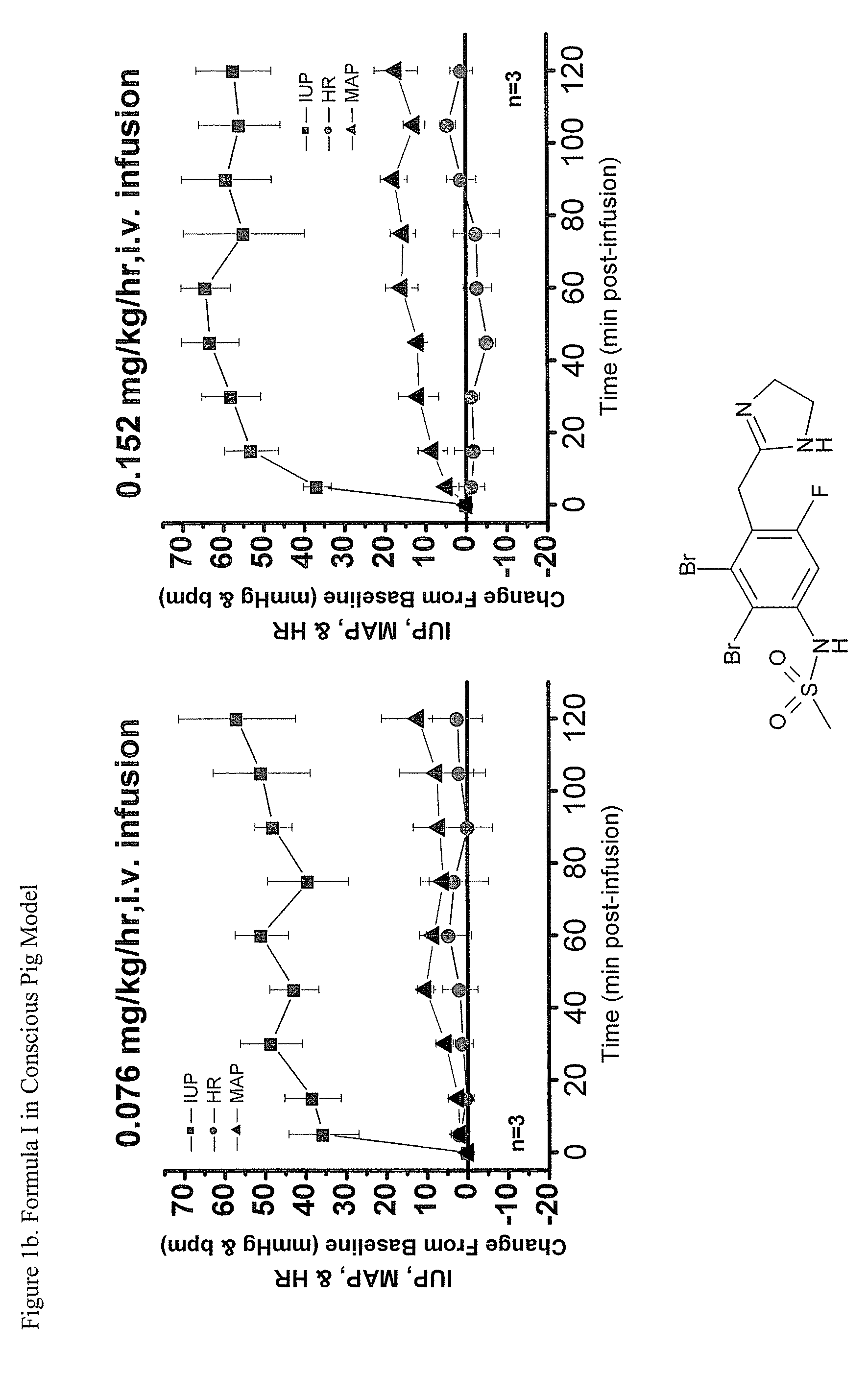 Imidazolinylmethy aryl sulfonamide