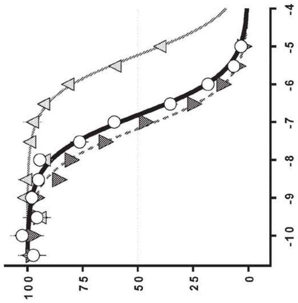 Nonracemic mixtures and uses thereof