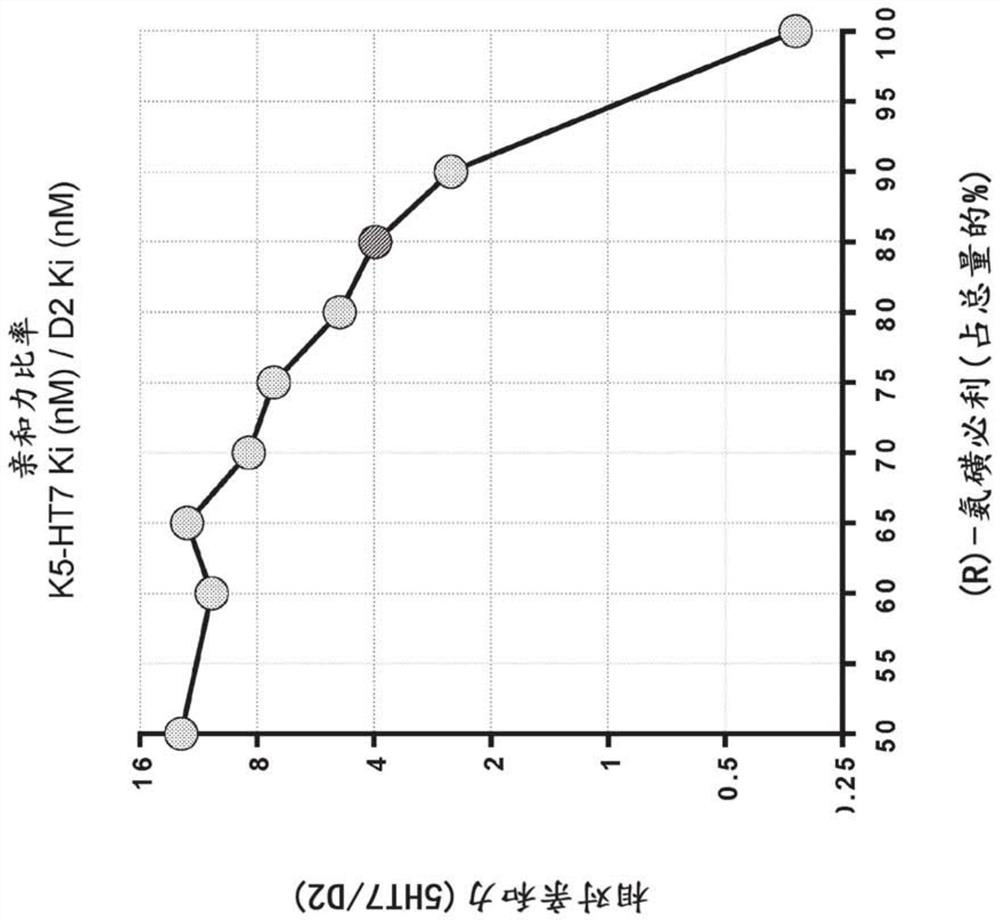 Nonracemic mixtures and uses thereof