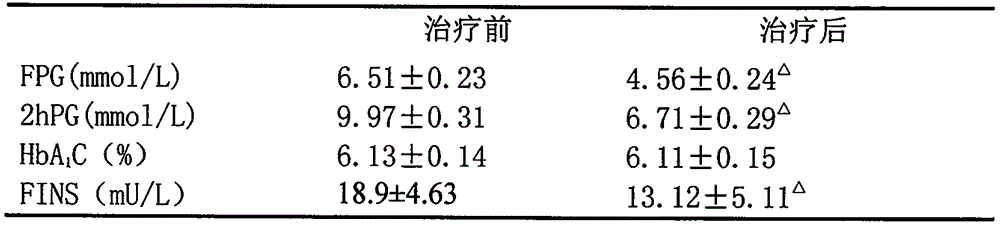 Tibetan medicine composition for treating diabetes and preparation method of Tibetan medicine composition