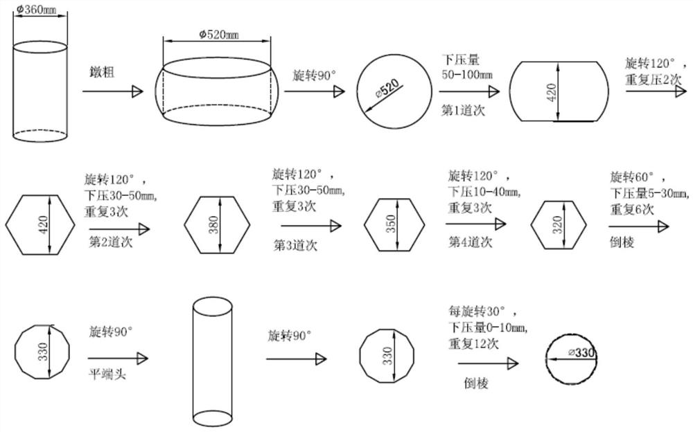 Upsetting-drawing deformation method for TB6 titanium alloy large-specification bar