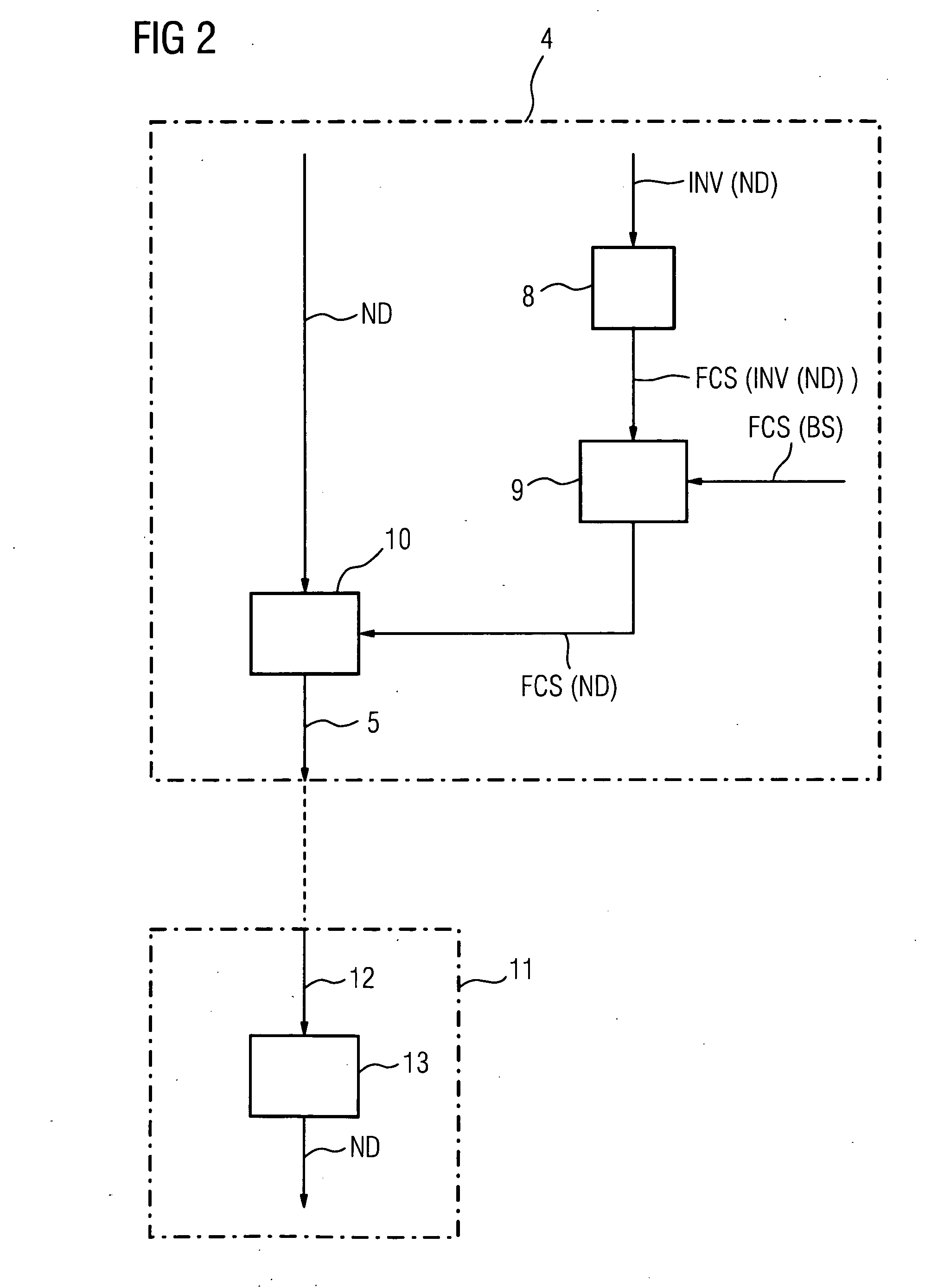 Method for data transmission