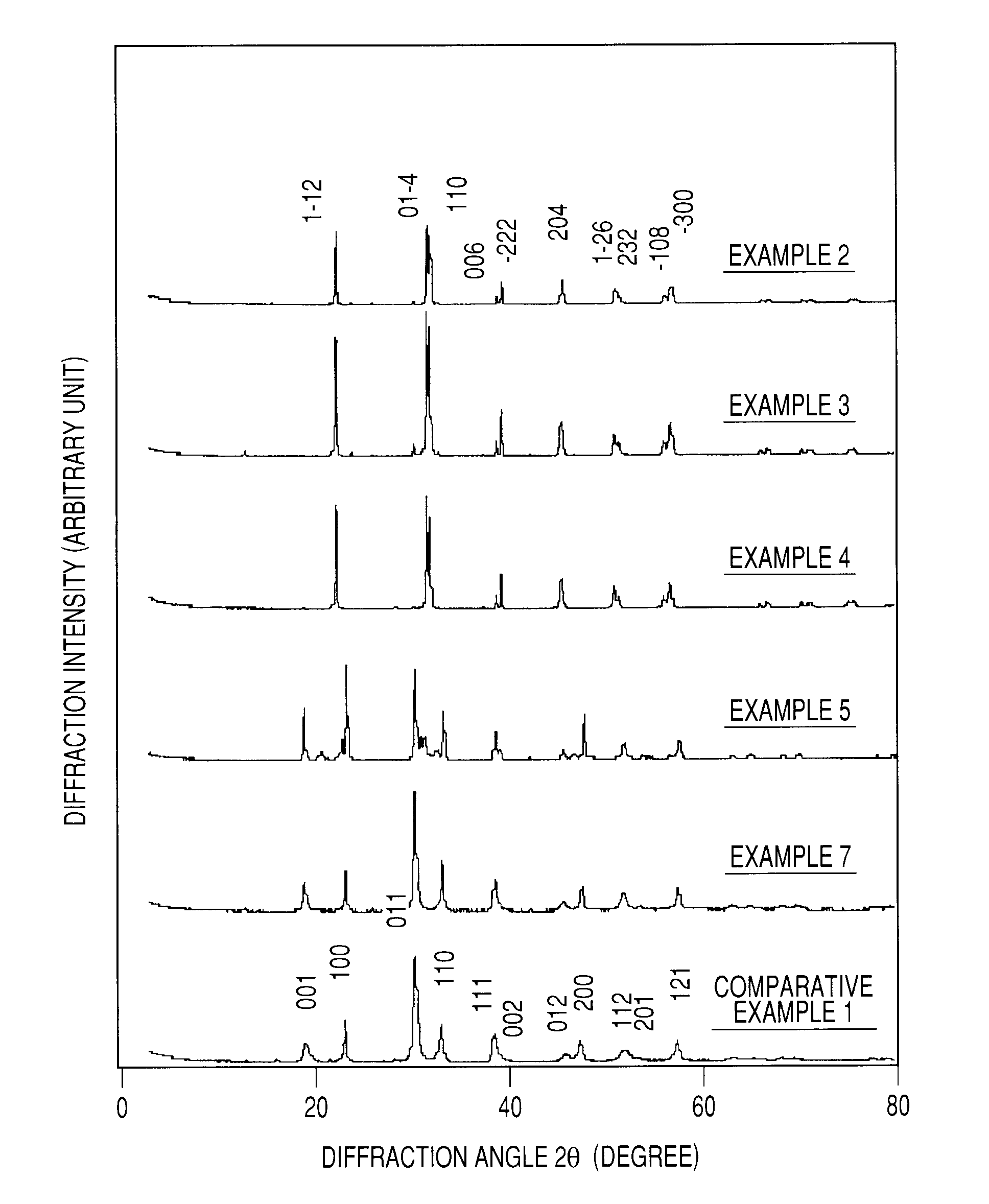 Metal oxide