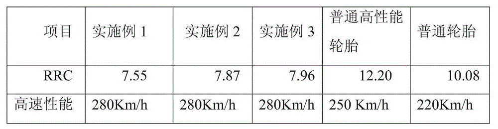 Ultra-high performance tire tread and synthesis method thereof