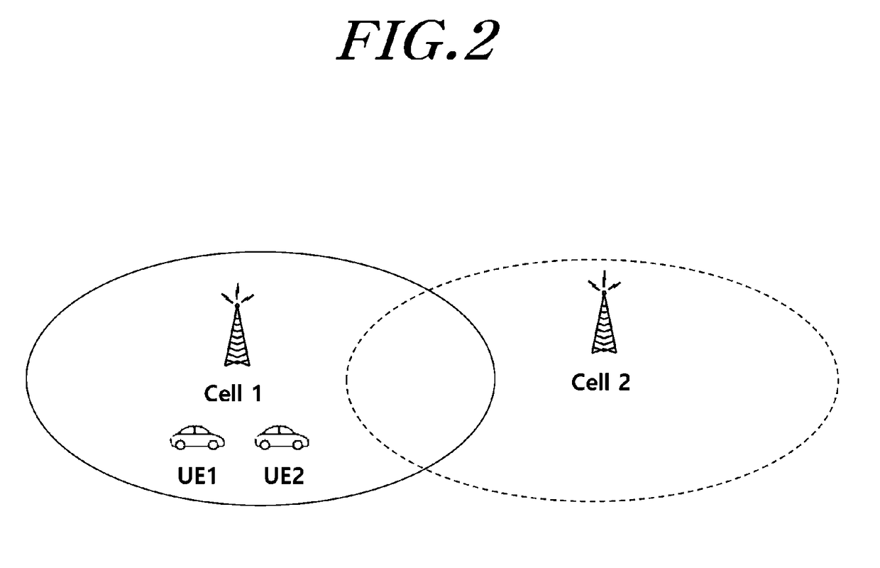 Vehicle to everything communication control method and apparatus therefor