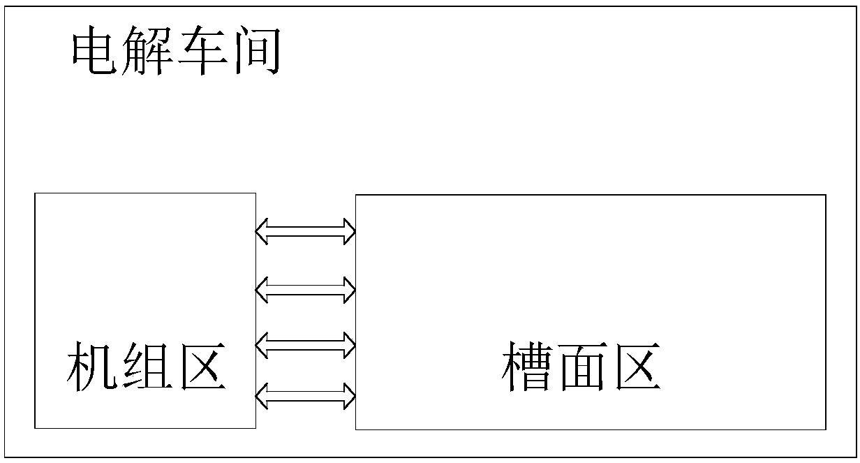 Scheduling method and system for loading and unloading tasks in electrolysis workshop