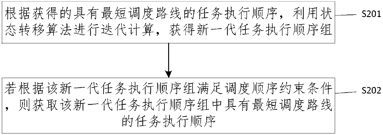 Scheduling method and system for loading and unloading tasks in electrolysis workshop