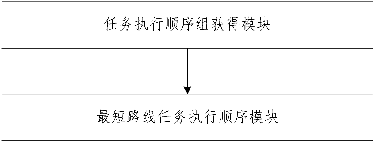 Scheduling method and system for loading and unloading tasks in electrolysis workshop