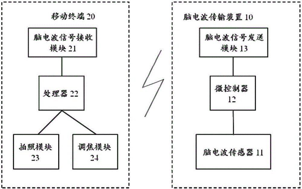 Mobile terminal, and intelligent shooting method and system of mobile terminal