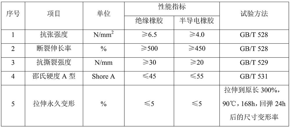 Simulation test method for influence of silicone grease on contraction of cold-shrinkable cable accessory