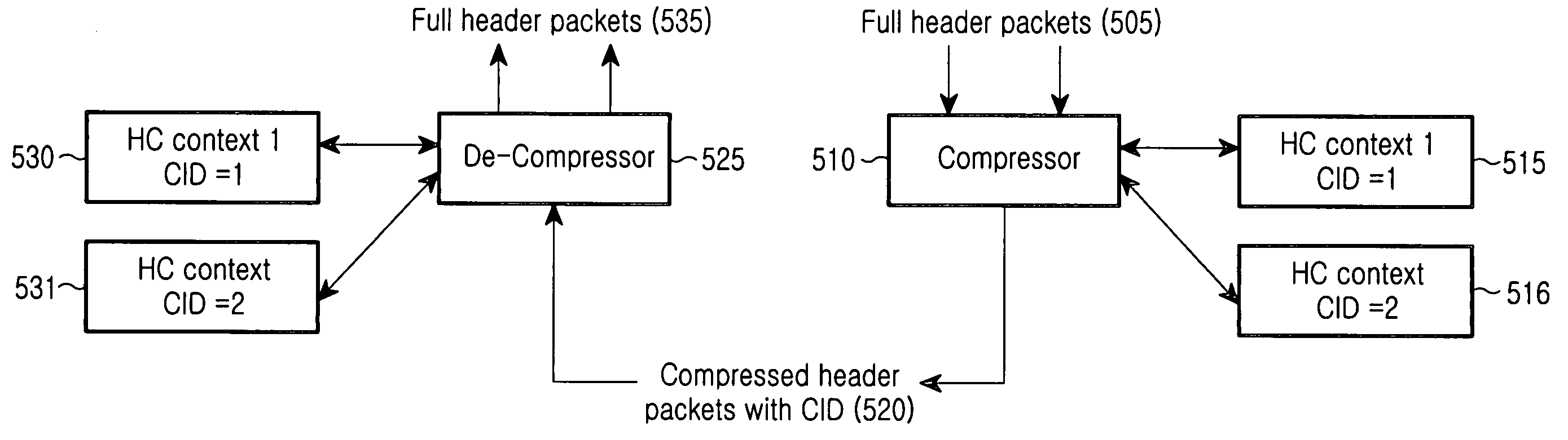 Apparatus and method for establishing header compression context according to channel type change in packet data service