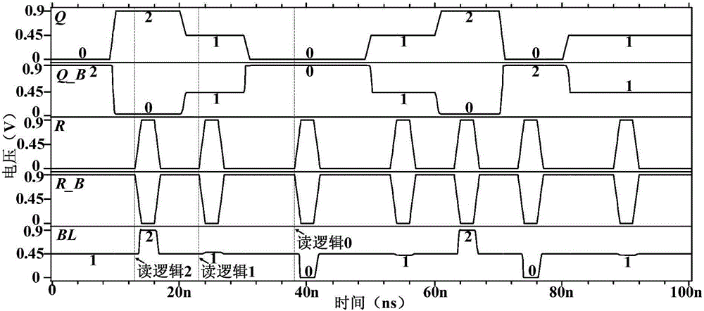 Three-valued static random access memory cell realized by utilization of carbon nanotube field effect transistor