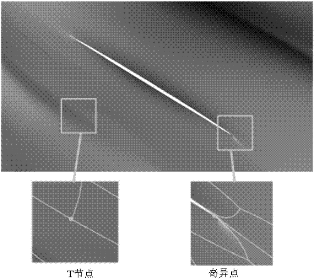 3D geologic modeling method based on T splines