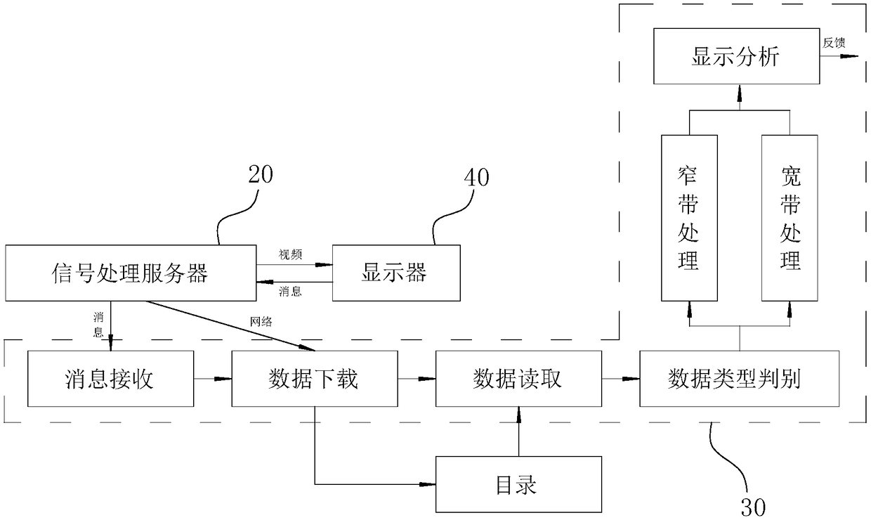 Radar signal data acquisition and analysis system and analysis method thereof