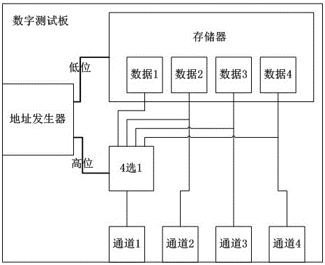 Memory depth expansion device applied to ATE digital testing