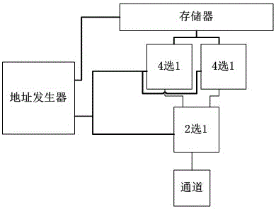 Memory depth expansion device applied to ATE digital testing