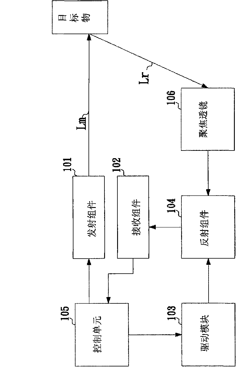 Laser distance-measuring device and control method thereof