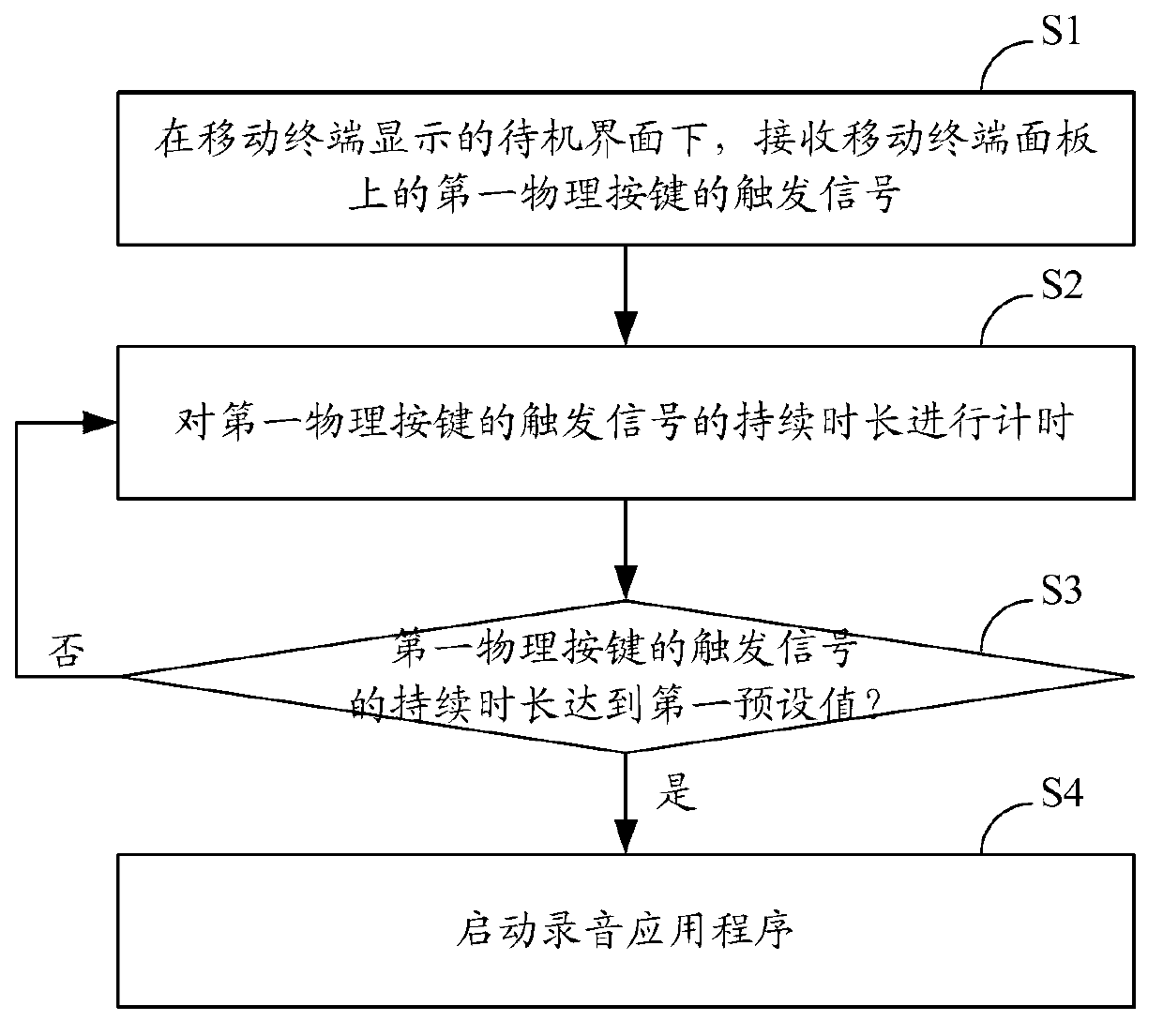 Mobile terminal and recording method and recording system thereof