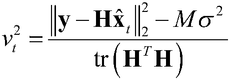 Data model dual-driven MIMO receiver