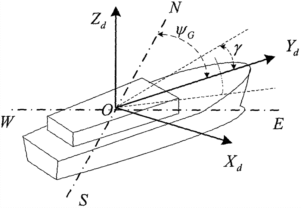 Integrated attitude determination method without external observed quantity for modulated strapdown system