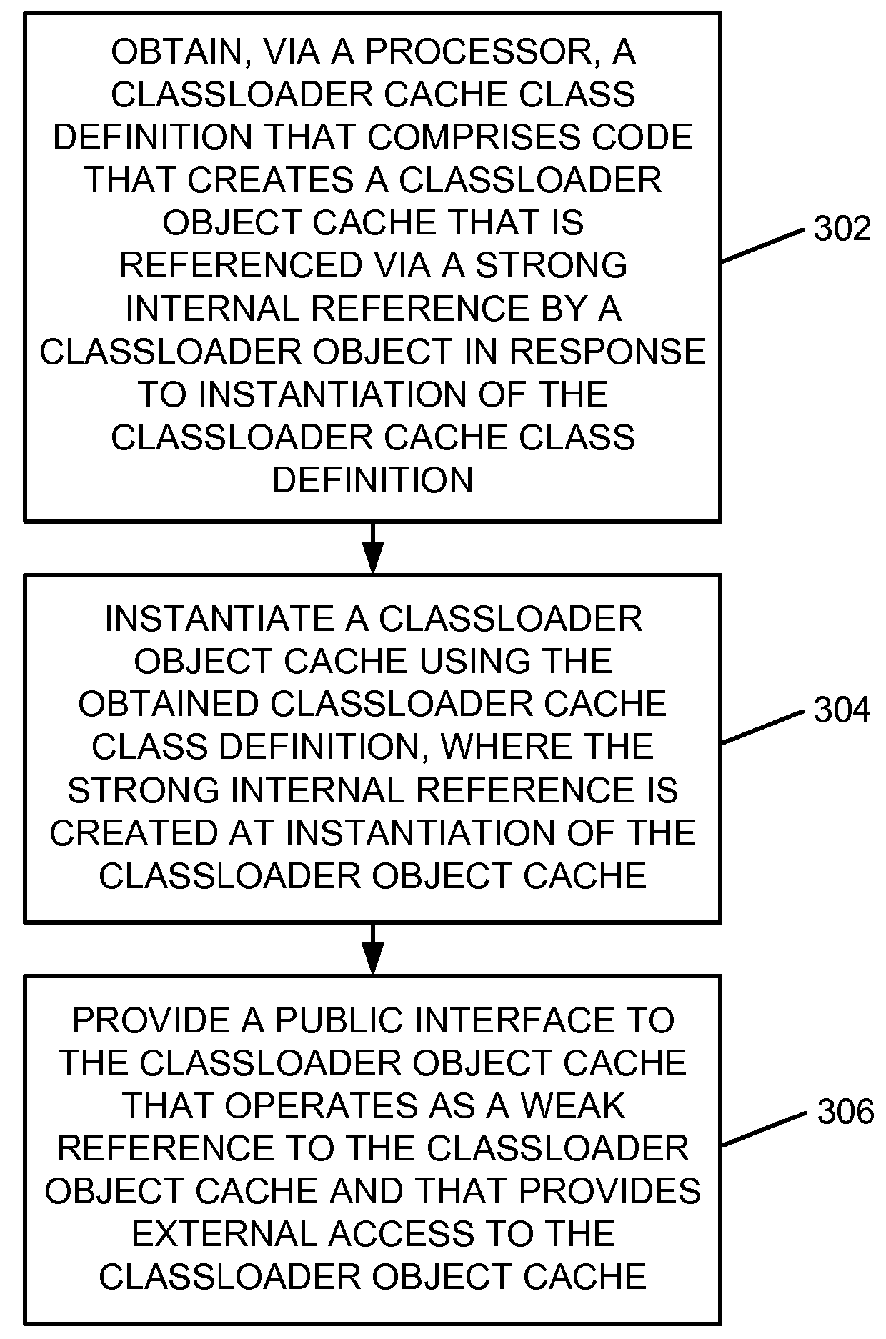 Prevention of classloader memory leaks in multitier enterprise applications