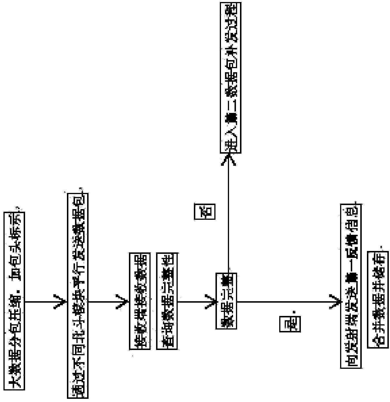 Oceanic autonomous observation platform data transmission method based on Beidou communication