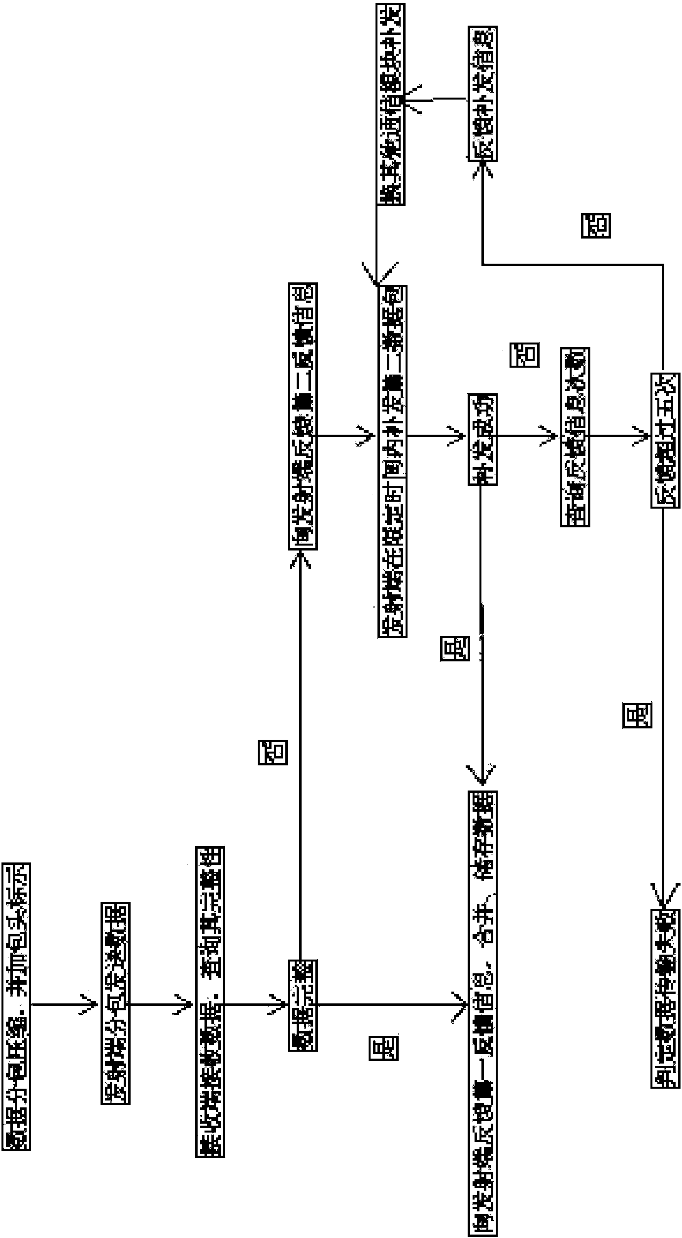 Oceanic autonomous observation platform data transmission method based on Beidou communication