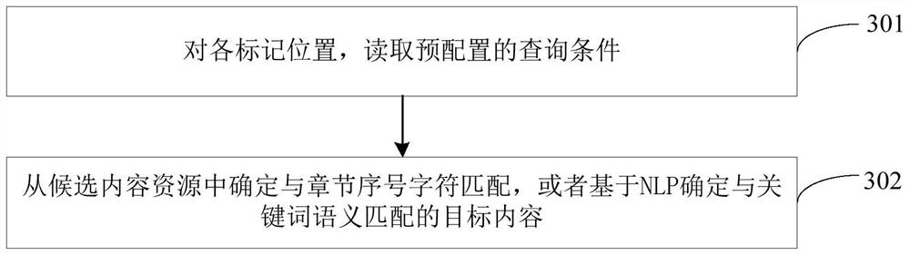 Document processing method and device combining RPA and AI, equipment and medium