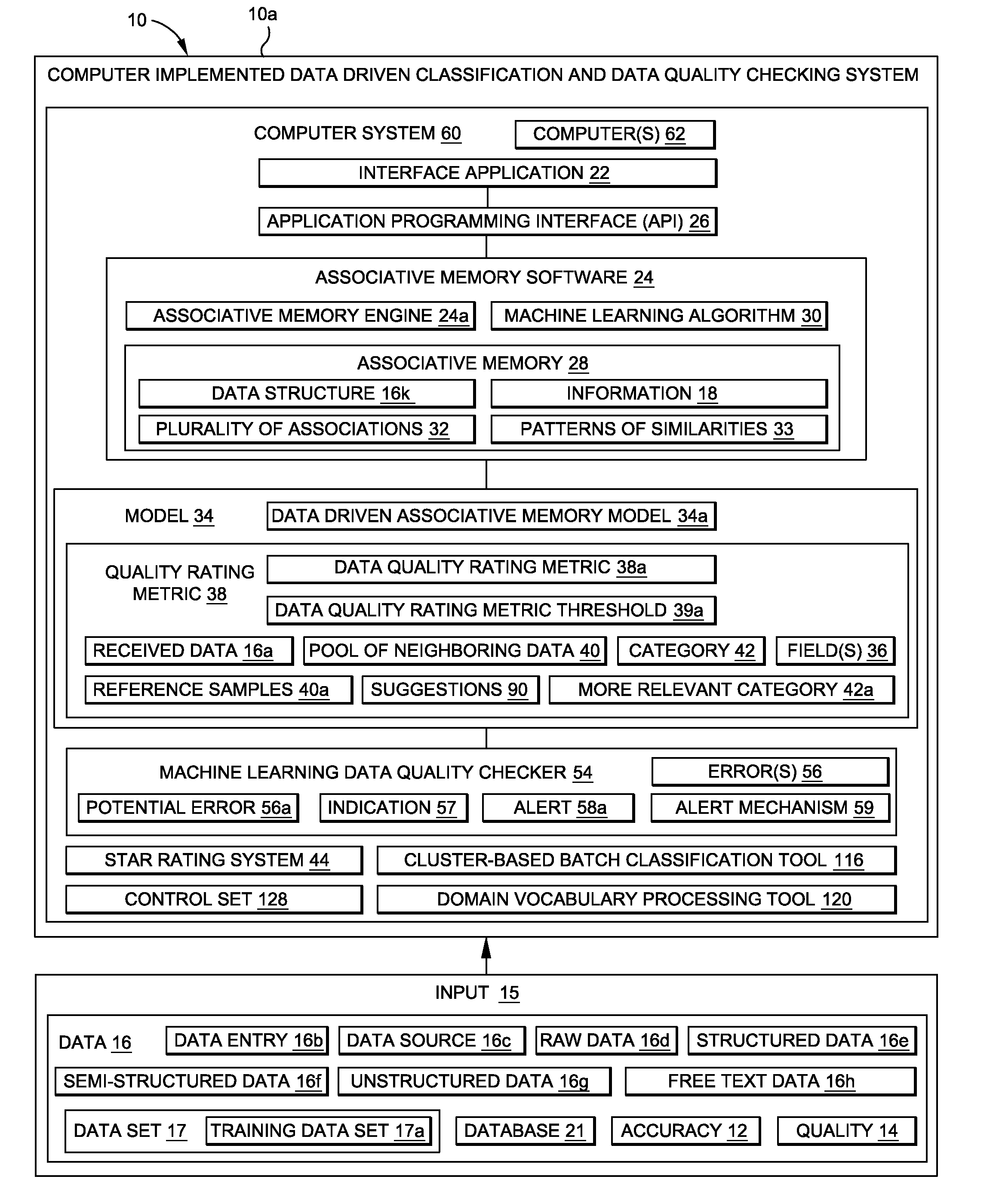 Data driven classification and data quality checking method