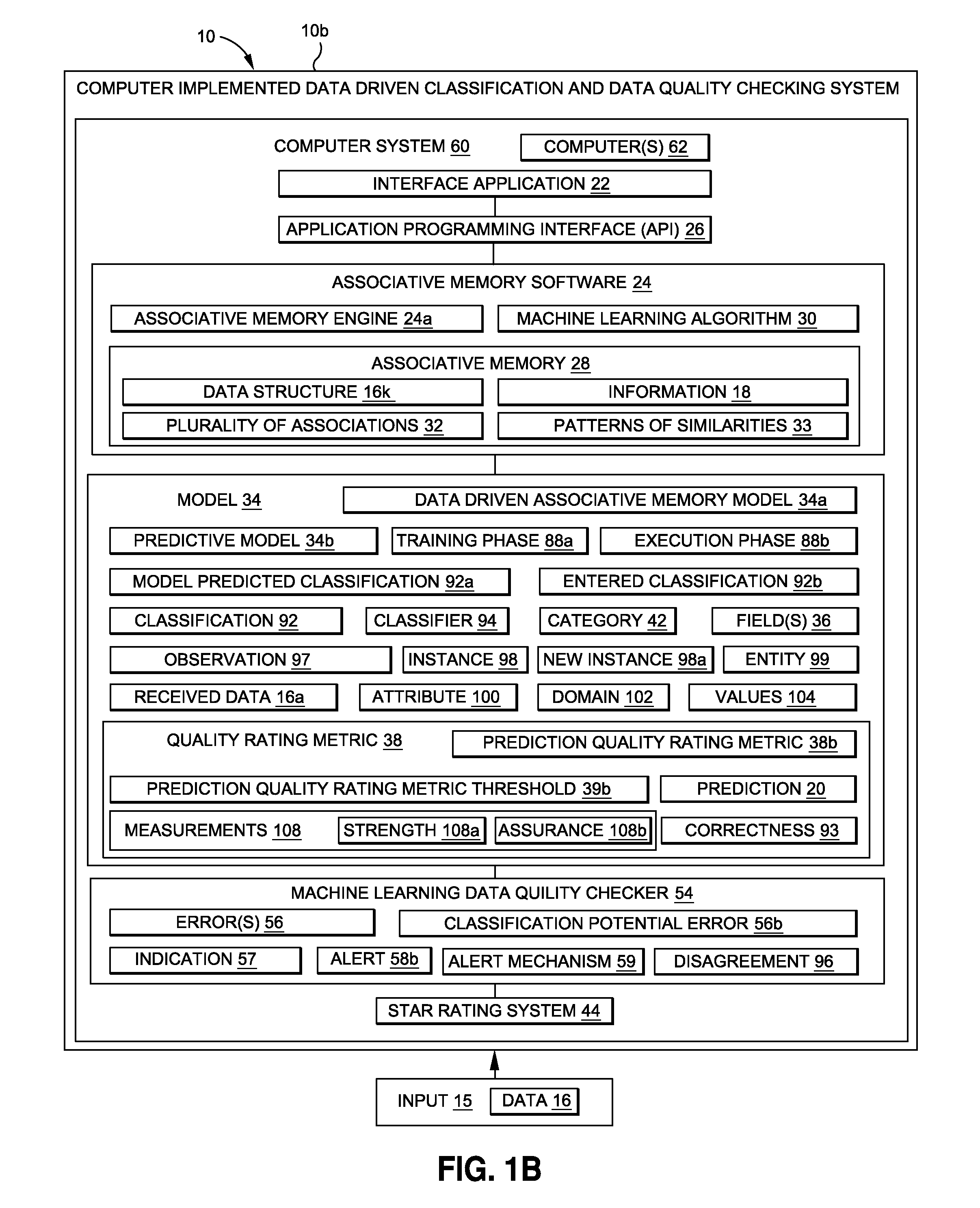 Data driven classification and data quality checking method