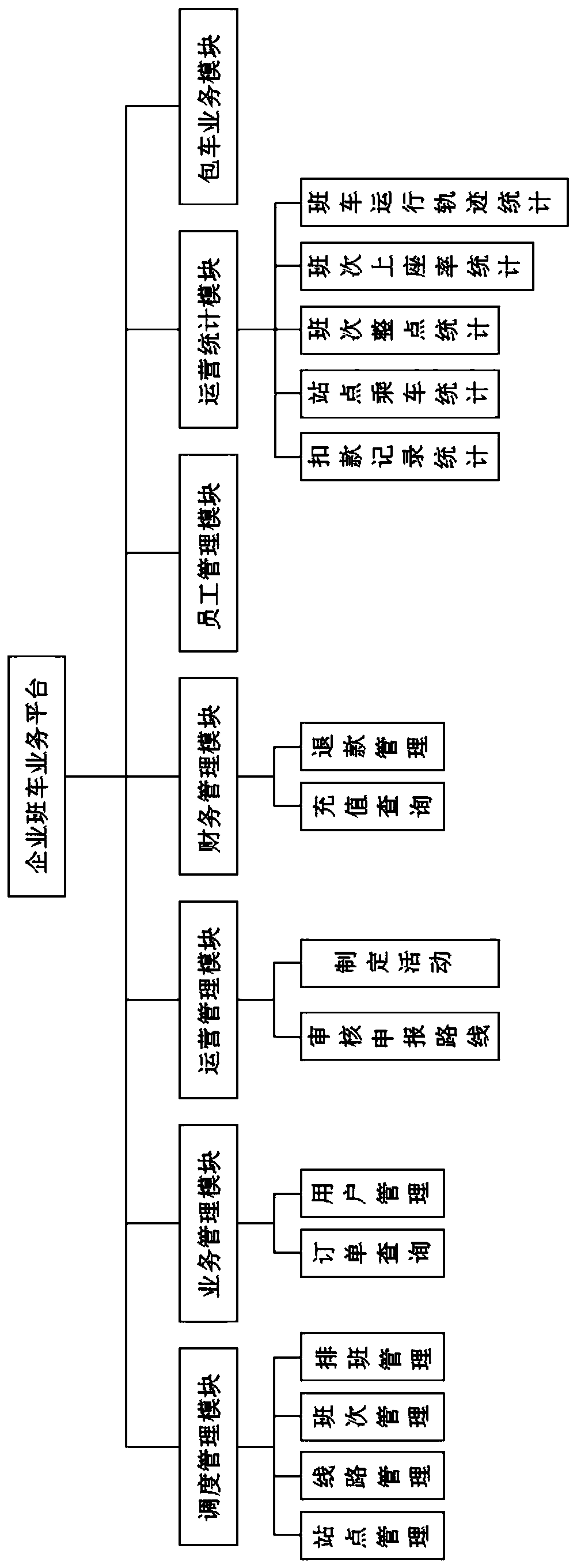 Enterprise regular bus operation and maintenance service system