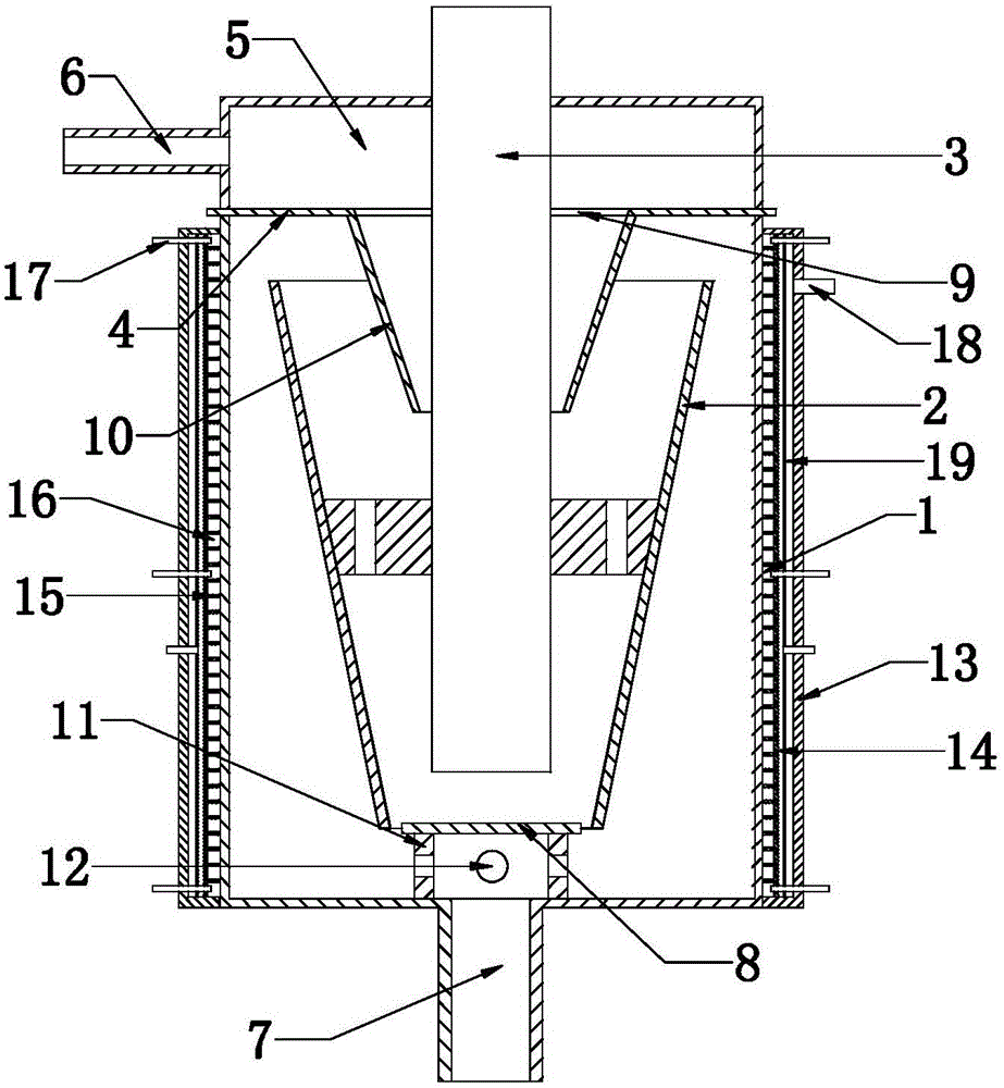 Stirring device of high-speed dispersion equipment