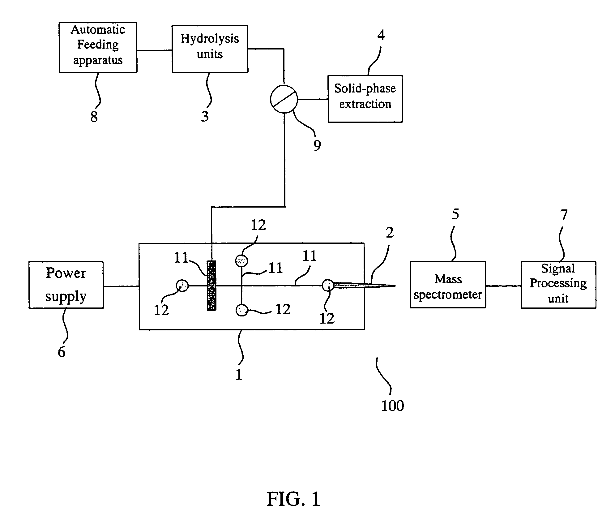 Microfluidic chip system integrated with nano-electrospray interface and method using thereof