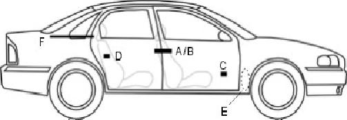 Smart card positioning method for automobile wireless access control system