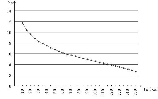 Smart card positioning method for automobile wireless access control system