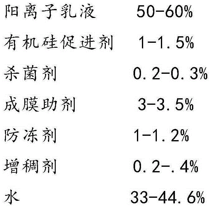 Transparent priming paint for construction and preparation method thereof