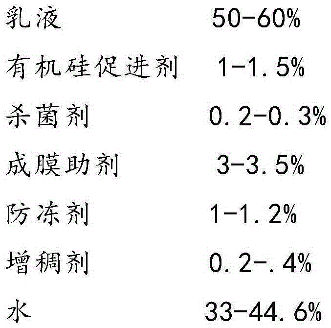 Transparent priming paint for construction and preparation method thereof