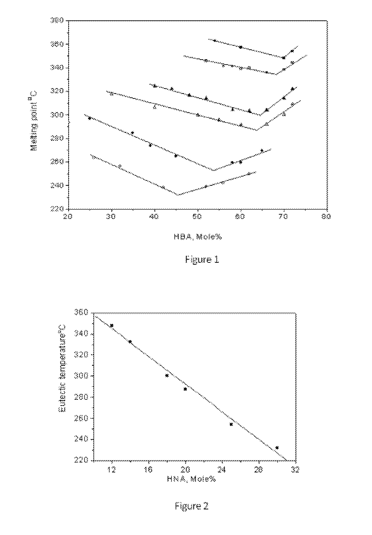 Liquid crystalline polyester compositions