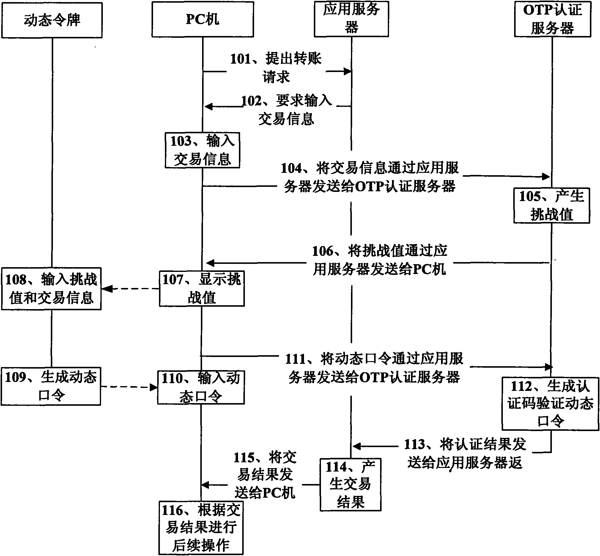 Method and system for enhancing security of network transactions