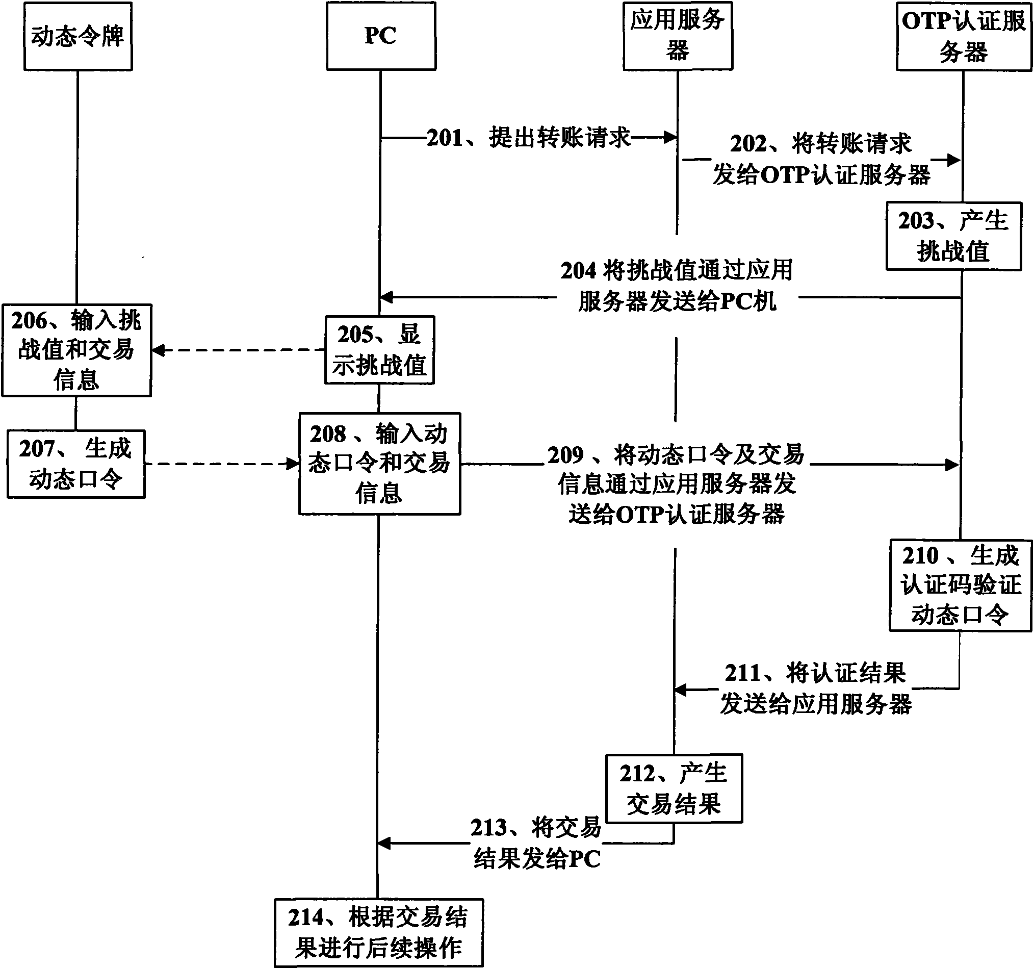 Method and system for enhancing security of network transactions